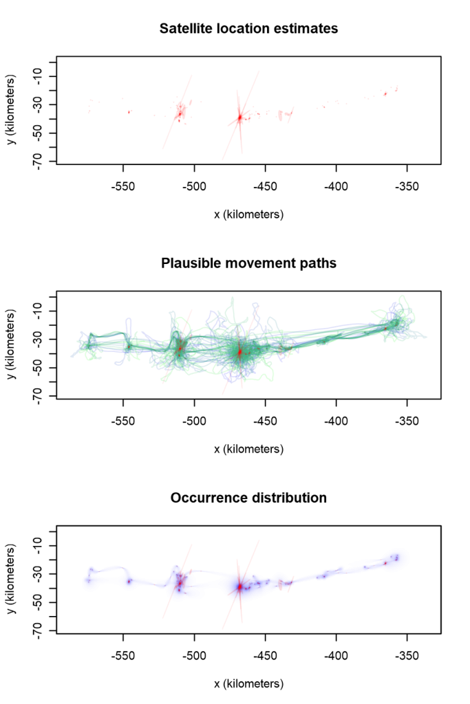 Activity graphs